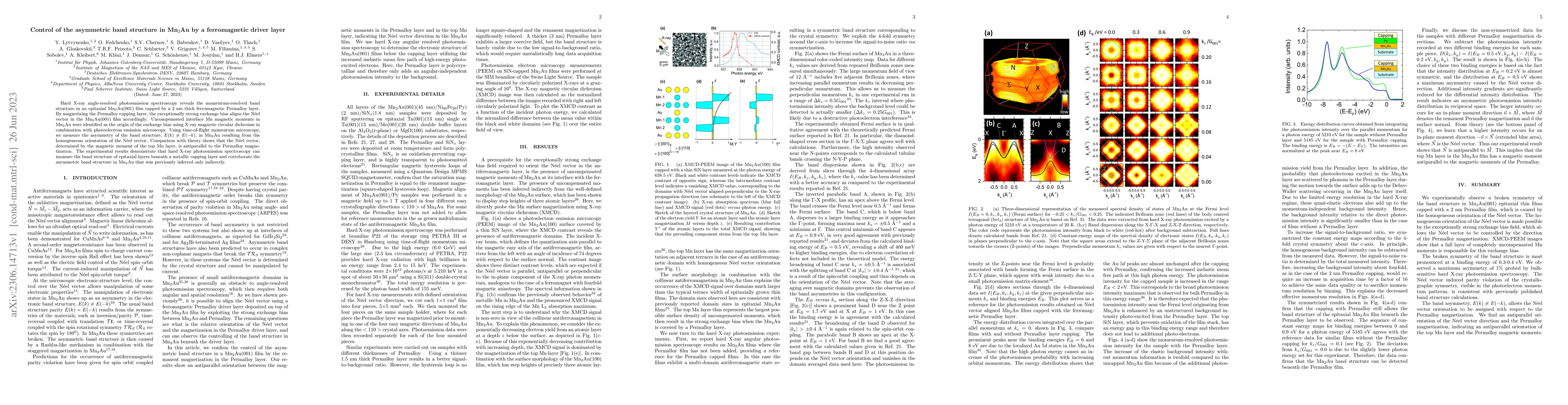Thumbnail for Control of the asymmetric band structure in Mn2Au by a ferromagnetic
  driver layer