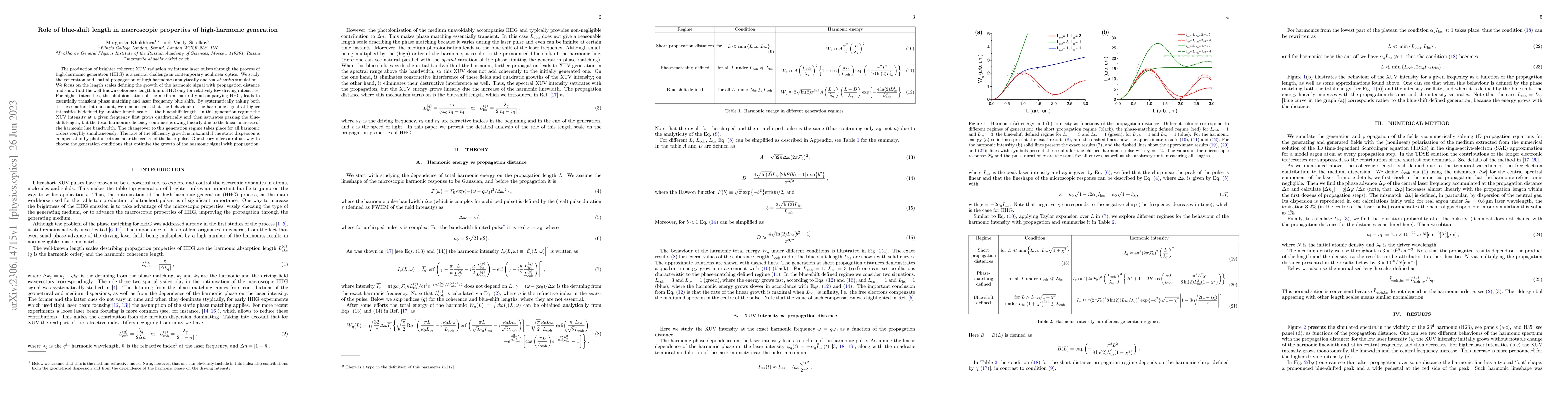 Thumbnail for Role of blue-shift length in macroscopic properties of high-harmonic
  generation