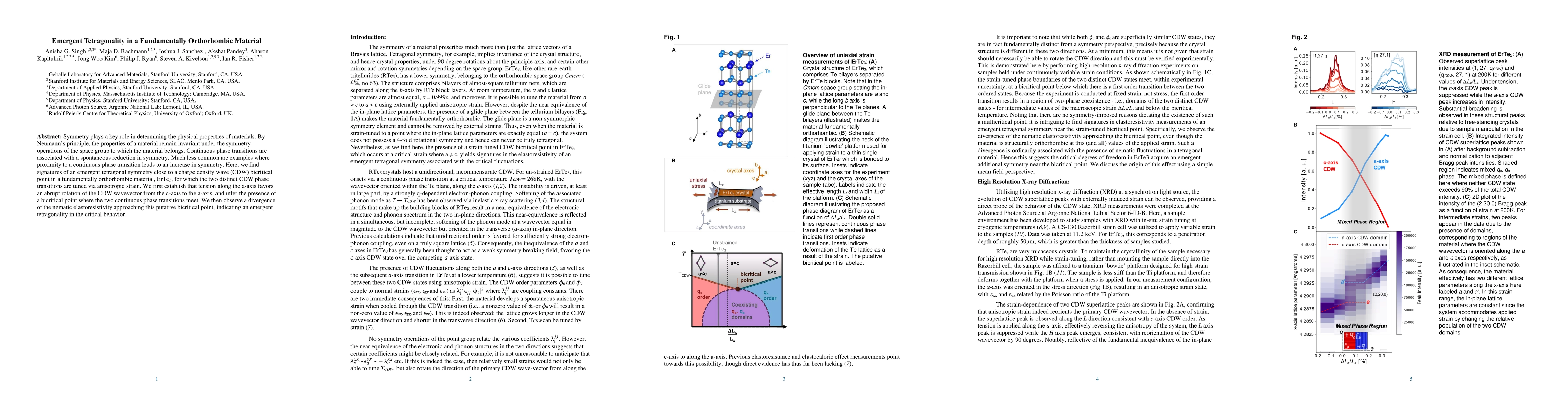 Thumbnail for Emergent Tetragonality in a Fundamentally Orthorhombic Material