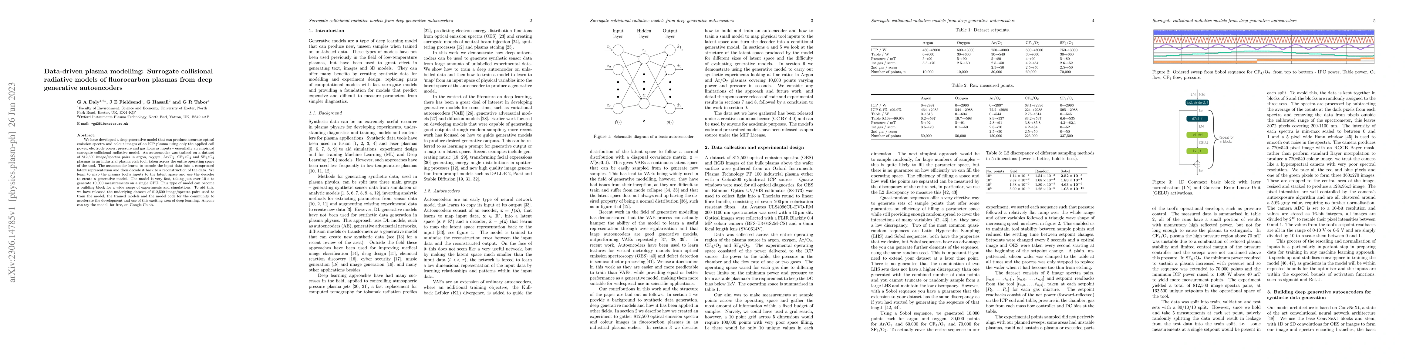 Thumbnail for Data-driven plasma modelling: Surrogate collisional radiative models of
  fluorocarbon plasmas from deep generative autoencoders