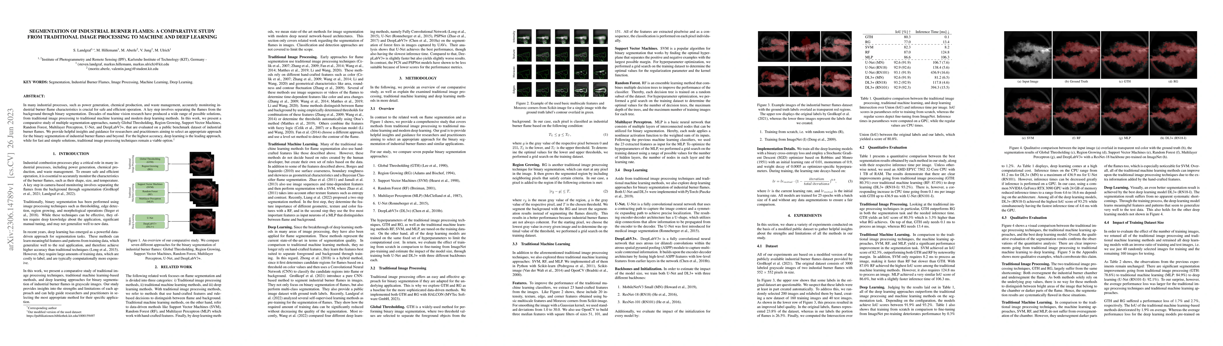 Thumbnail for Segmentation of Industrial Burner Flames: A Comparative Study from
  Traditional Image Processing to Machine and Deep Learning