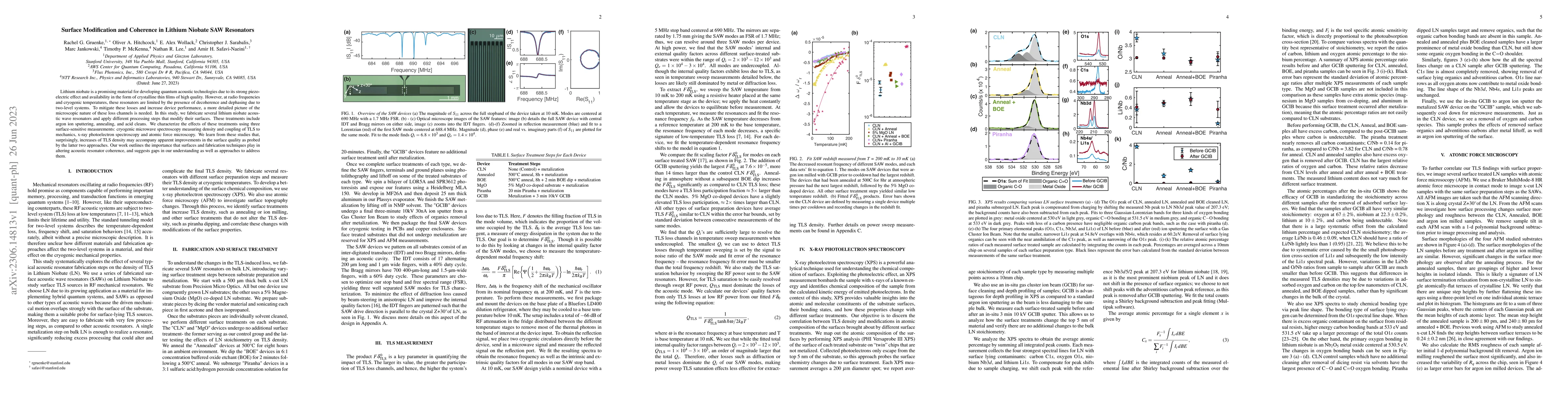 Thumbnail for Surface Modification and Coherence in Lithium Niobate SAW Resonators
