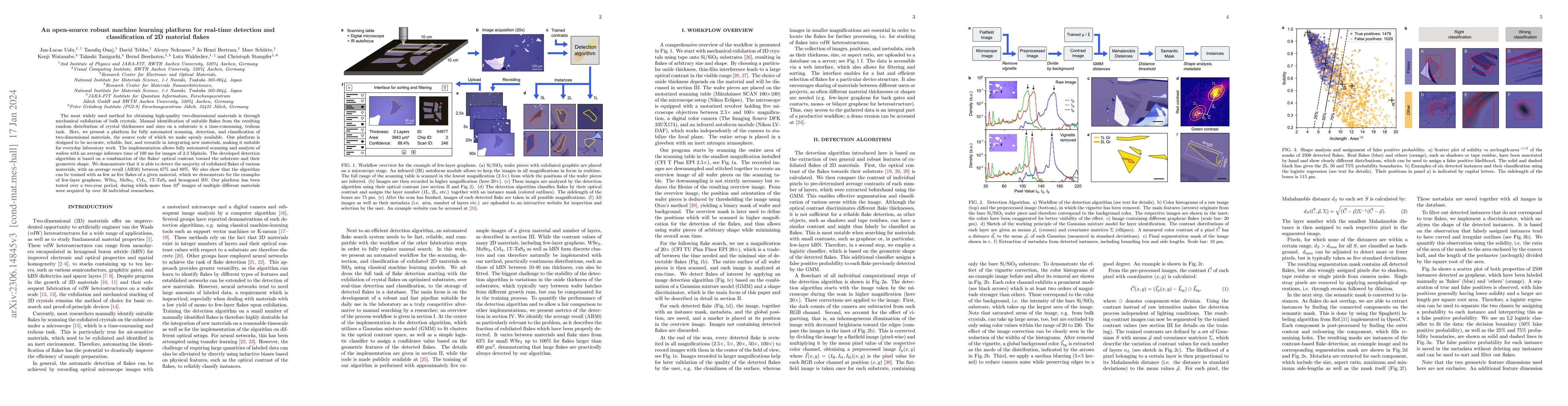 Thumbnail for An open-source robust machine learning platform for real-time detection
  and classification of 2D material flakes