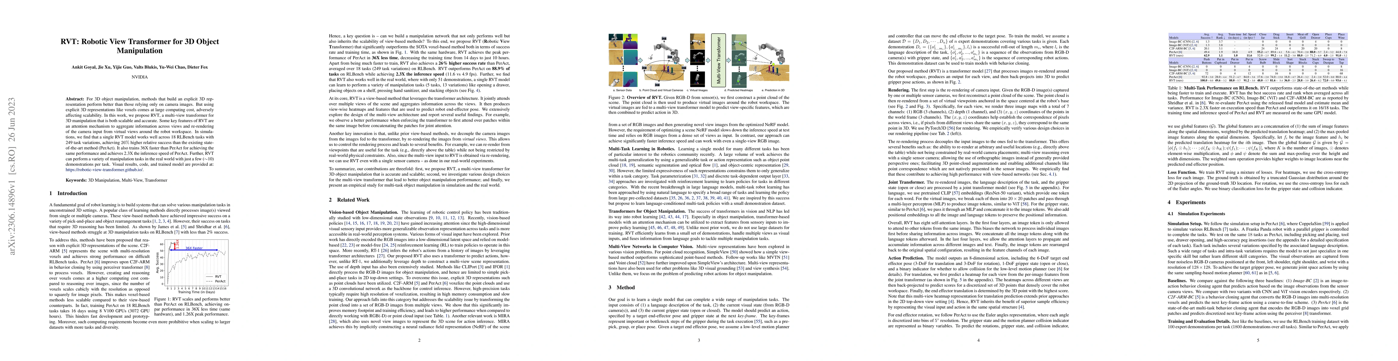 Thumbnail for RVT: Robotic View Transformer for 3D Object Manipulation