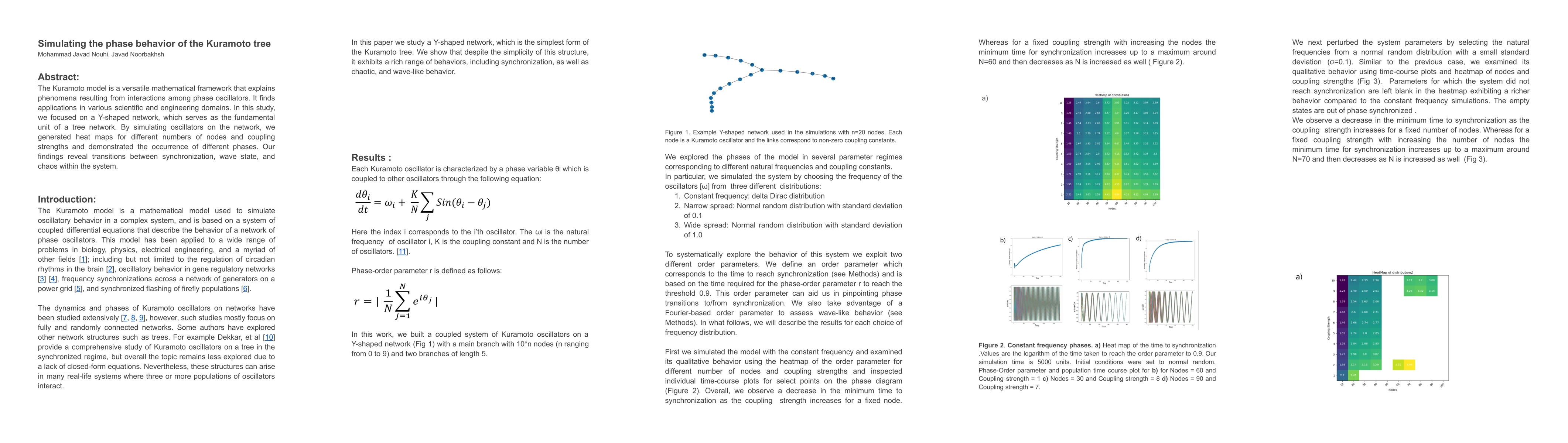 Thumbnail for Simulating the phase behavior of the Kuramoto tree