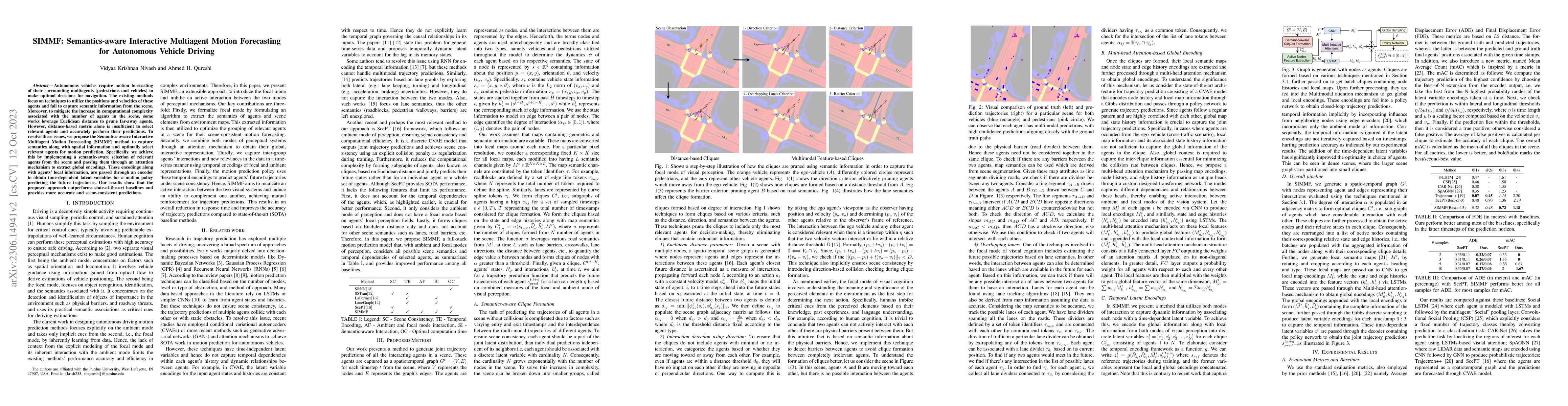 Thumbnail for SIMMF: Semantics-aware Interactive Multiagent Motion Forecasting for
  Autonomous Vehicle Driving