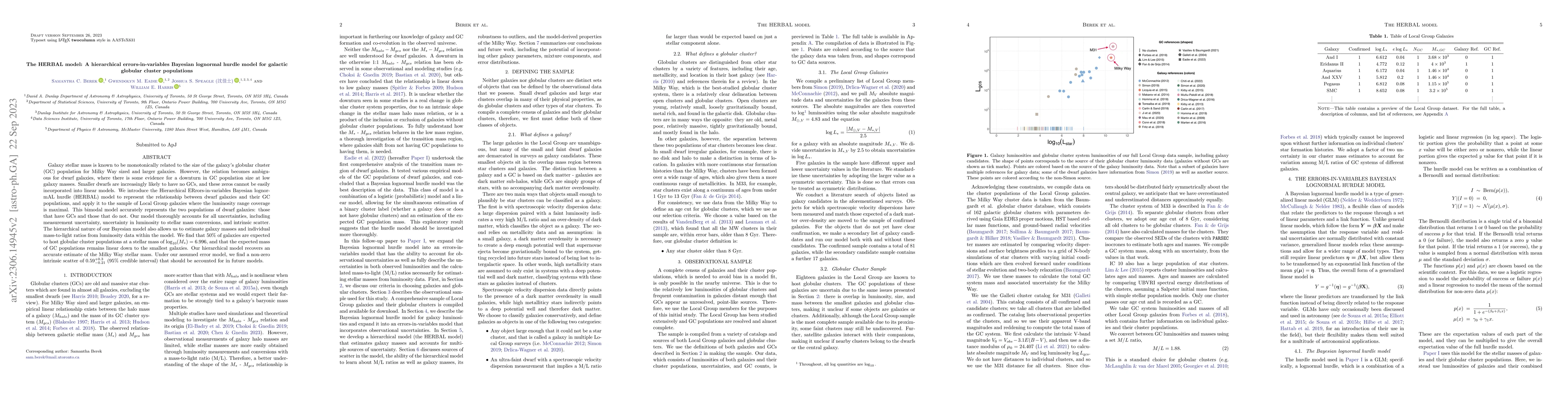 Thumbnail for The HERBAL model: A hierarchical errors-in-variables Bayesian lognormal
  hurdle model for galactic globular cluster populations