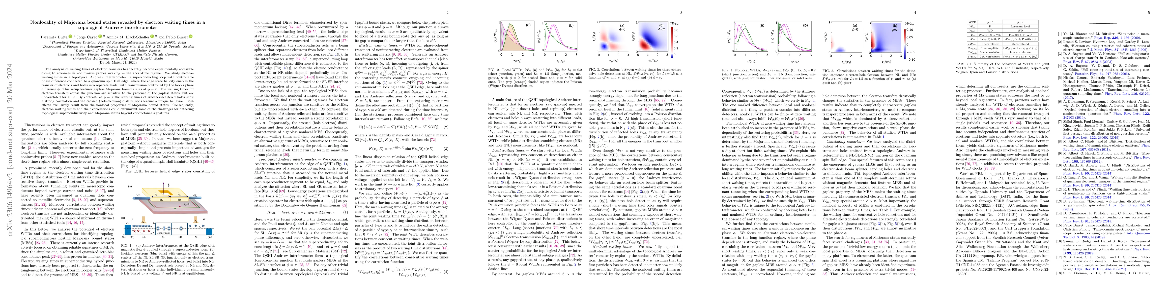 Thumbnail for Nonlocality of Majorana bound states revealed by electron waiting times
  in a topological Andreev interferometer