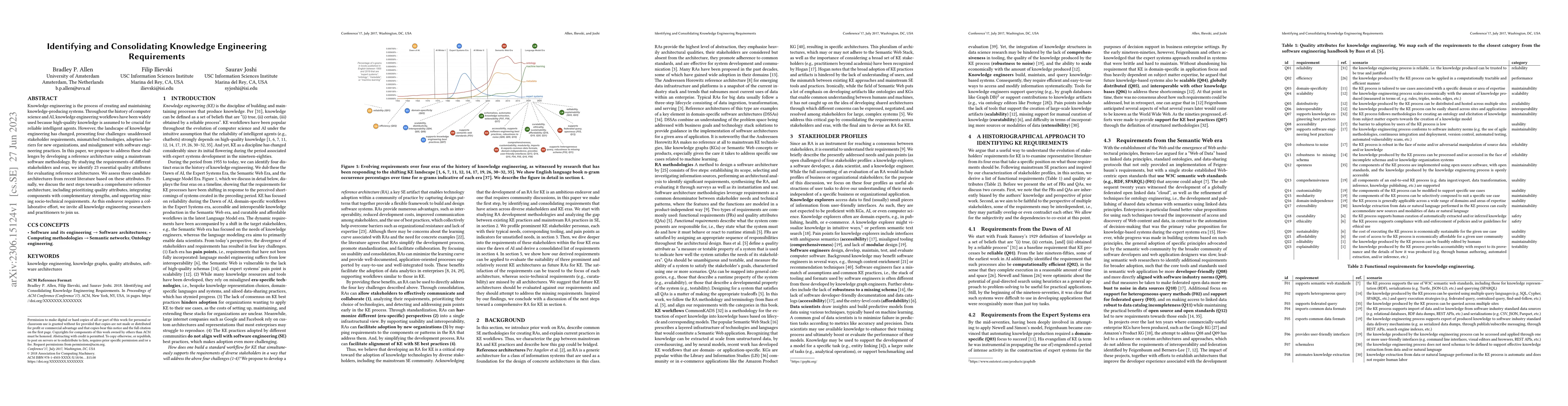 Thumbnail for Identifying and Consolidating Knowledge Engineering Requirements