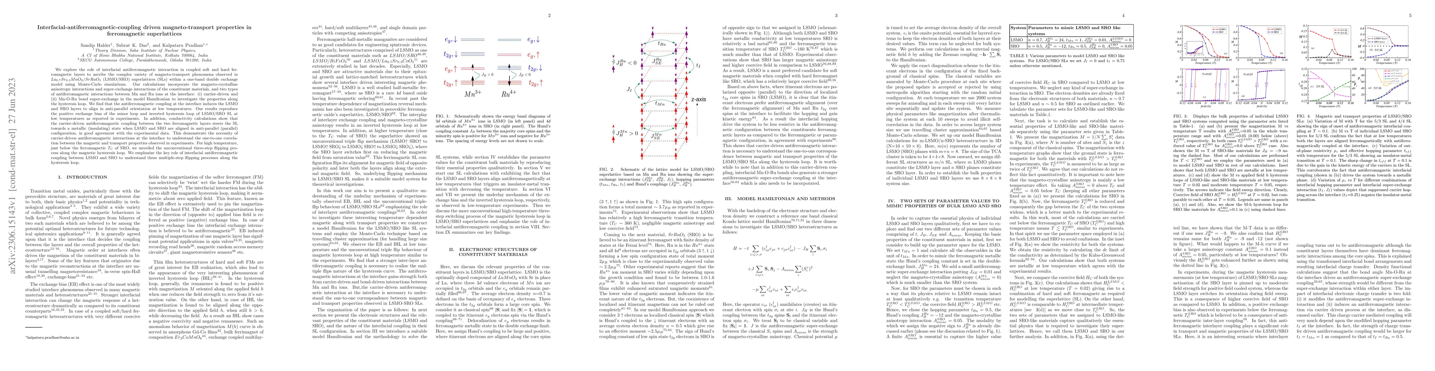 Thumbnail for Interfacial-antiferromagnetic-coupling driven magneto-transport
  properties in ferromagnetic superlattices