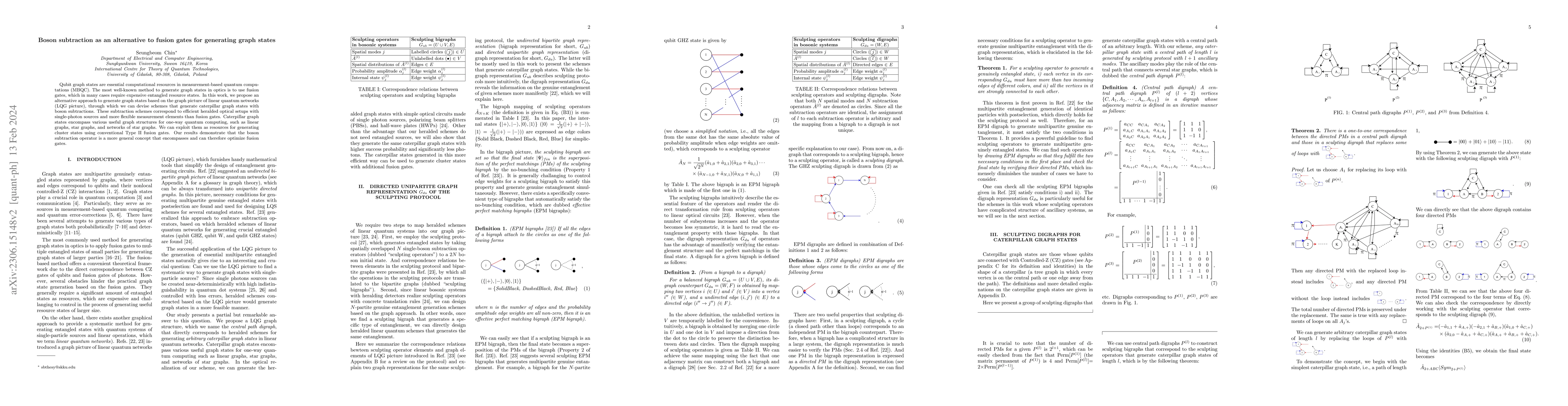 Thumbnail for Boson subtraction as an alternative to fusion gates for generating graph
  states
