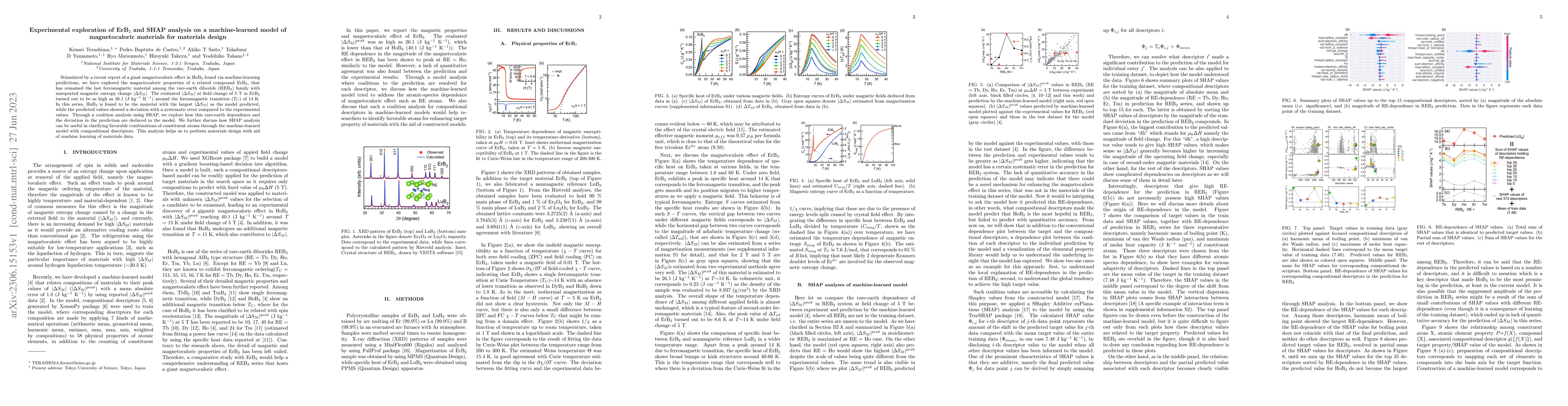 Thumbnail for Experimental exploration of ErB$_2$ and SHAP analysis on a
  machine-learned model of magnetocaloric materials for materials design