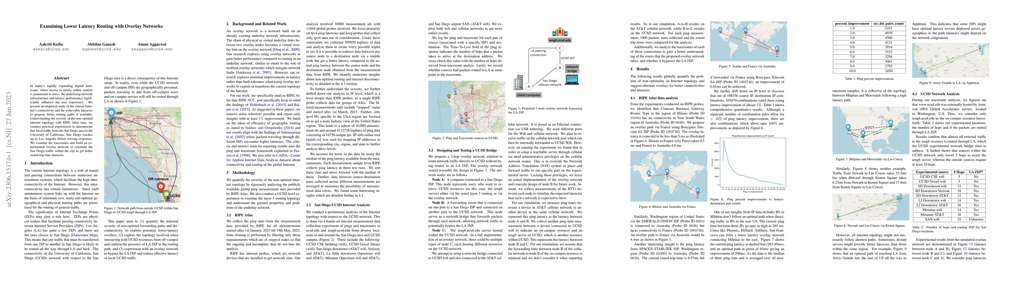 Thumbnail for Examining Lower Latency Routing with Overlay Networks