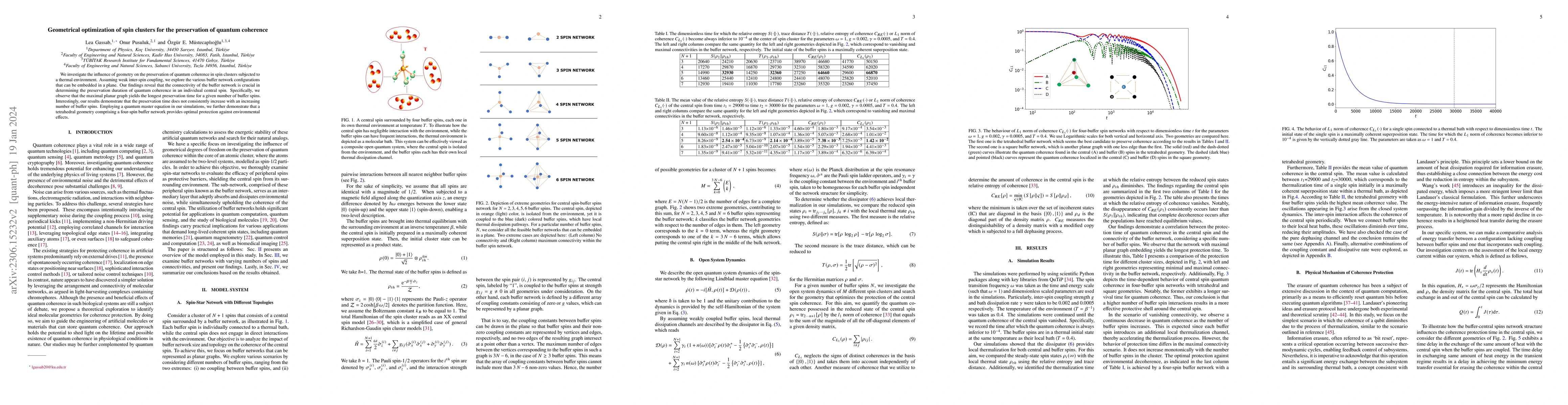 Thumbnail for Geometrical optimization of spin clusters for the preservation of
  quantum coherence