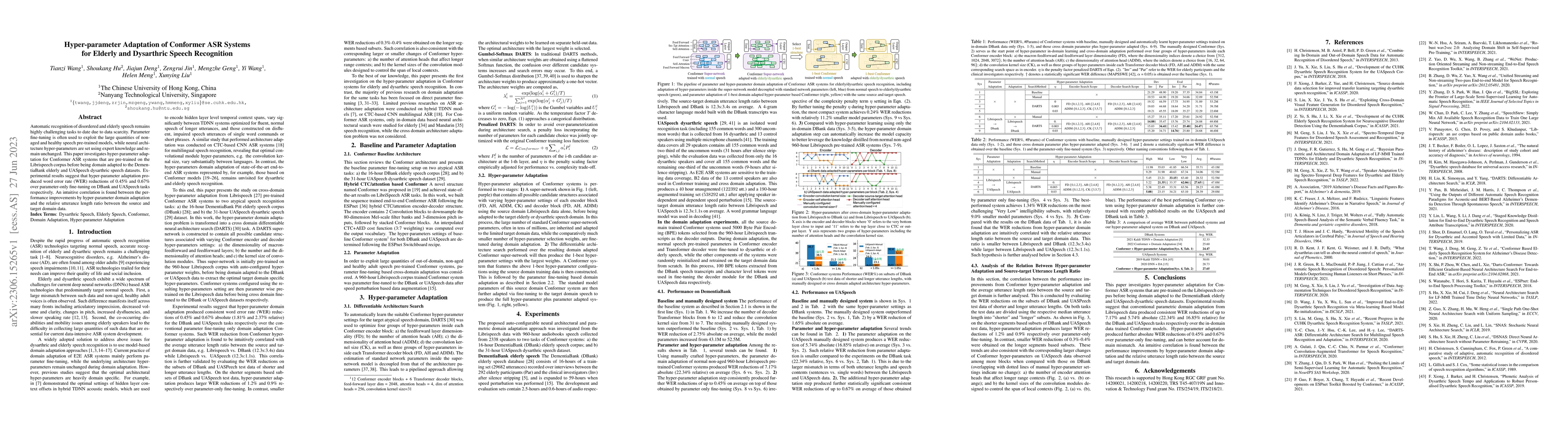Thumbnail for Hyper-parameter Adaptation of Conformer ASR Systems for Elderly and
  Dysarthric Speech Recognition