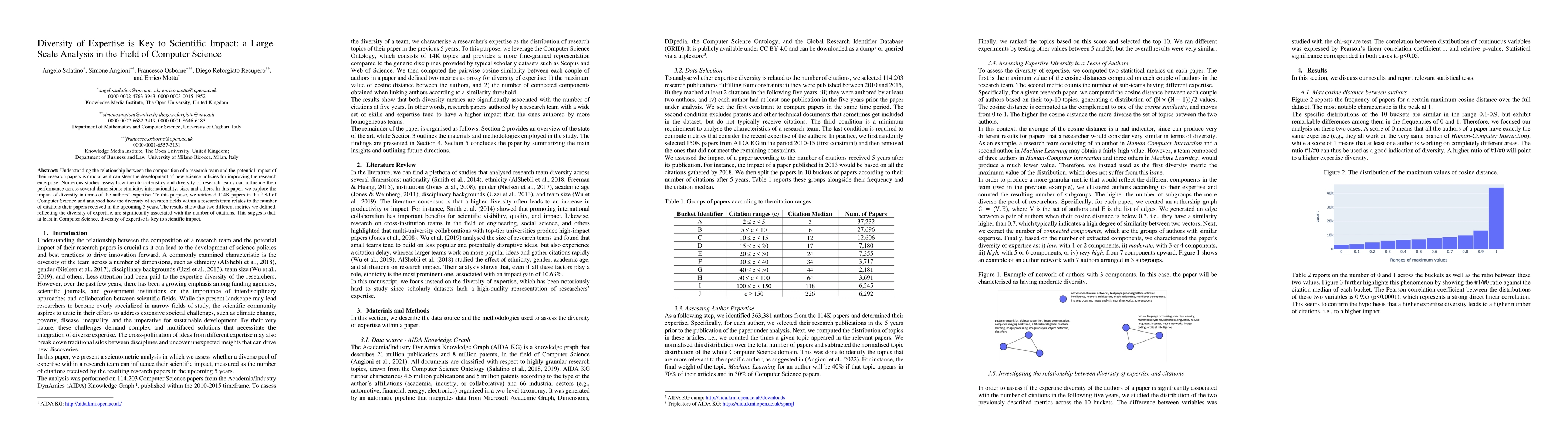 Thumbnail for Diversity of Expertise is Key to Scientific Impact: a Large-Scale
  Analysis in the Field of Computer Science