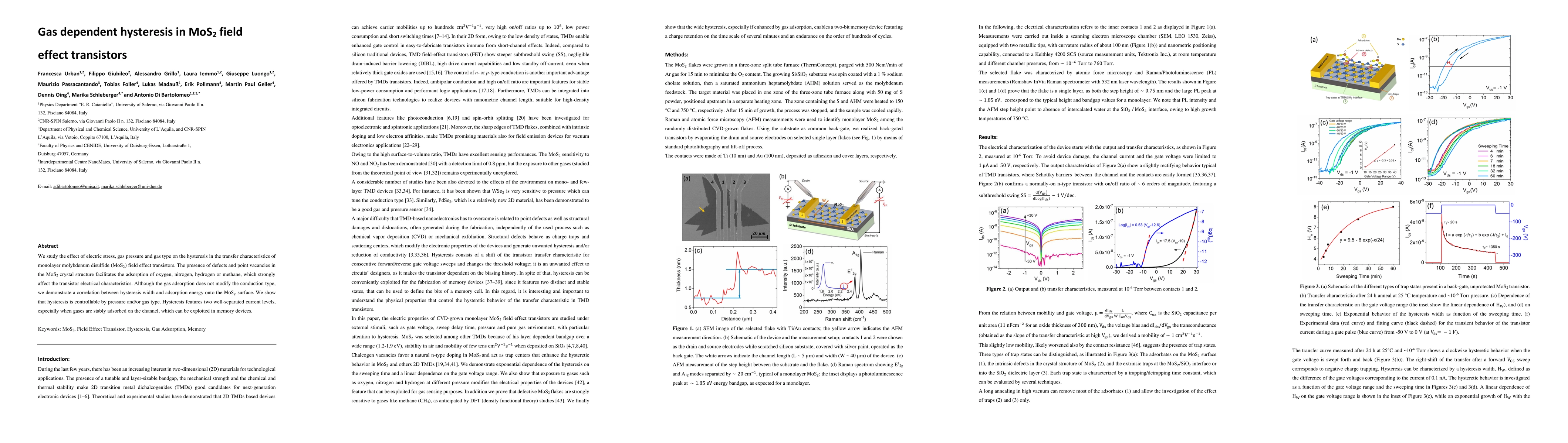 Thumbnail for Gas dependent hysteresis in MoS$_2$ field effect transistors