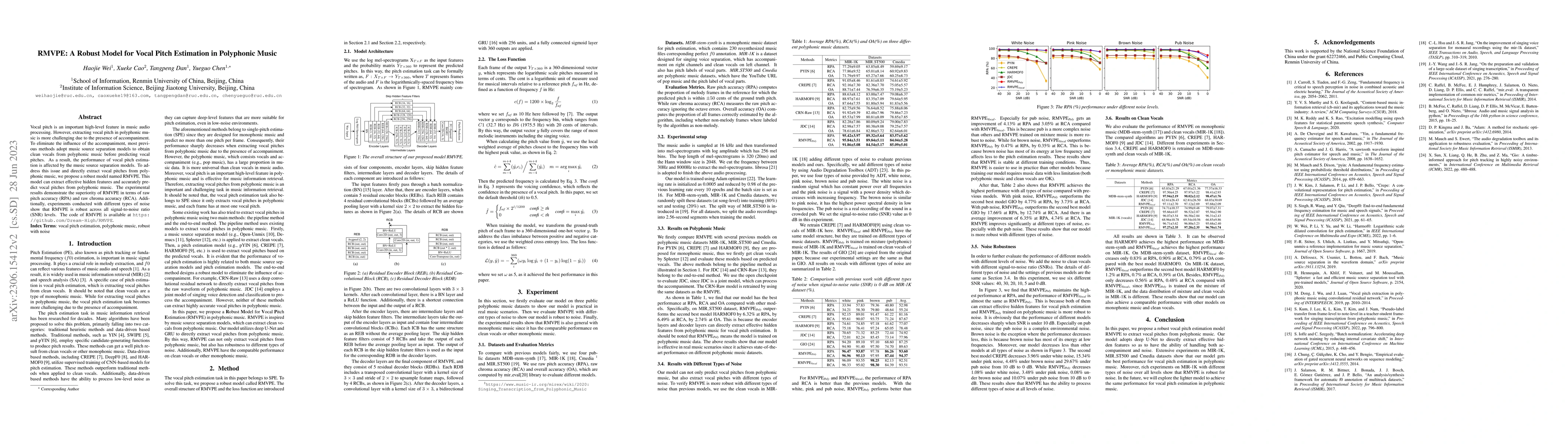 Thumbnail for RMVPE: A Robust Model for Vocal Pitch Estimation in Polyphonic Music