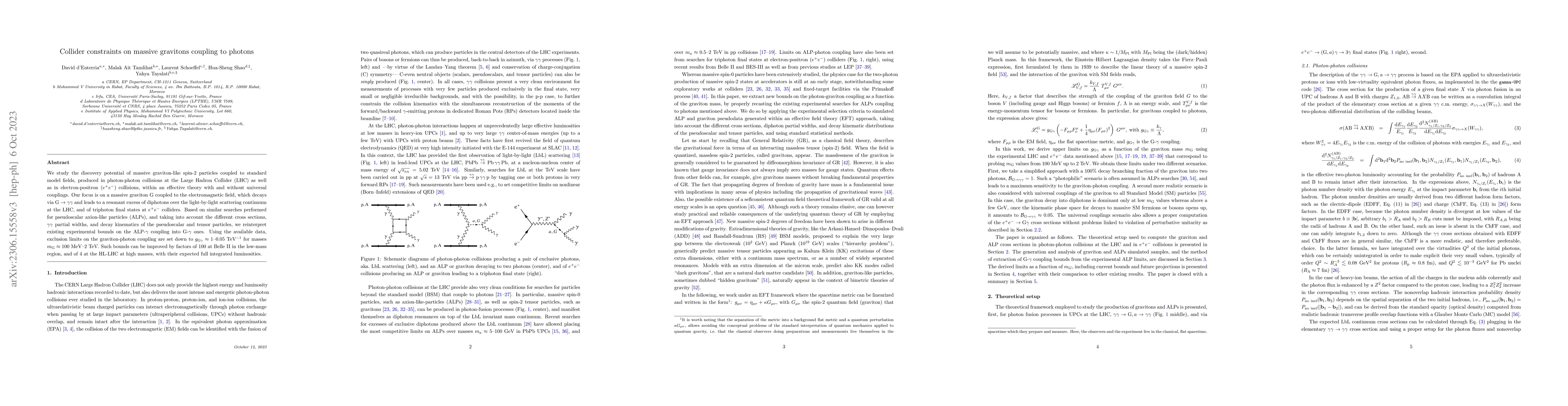 Thumbnail for Collider constraints on massive gravitons coupling to photons