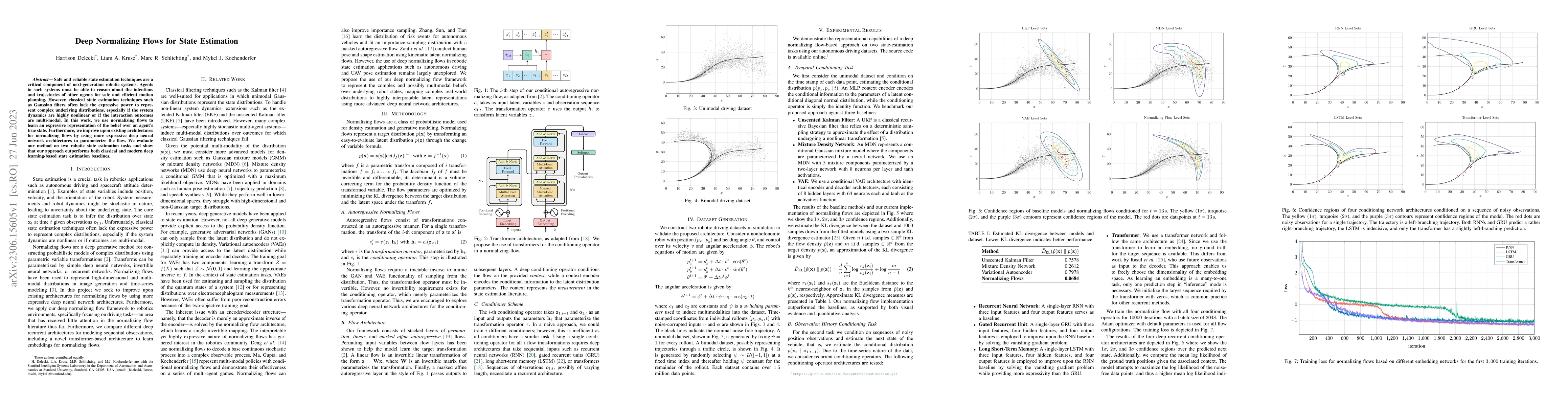 Thumbnail for Deep Normalizing Flows for State Estimation