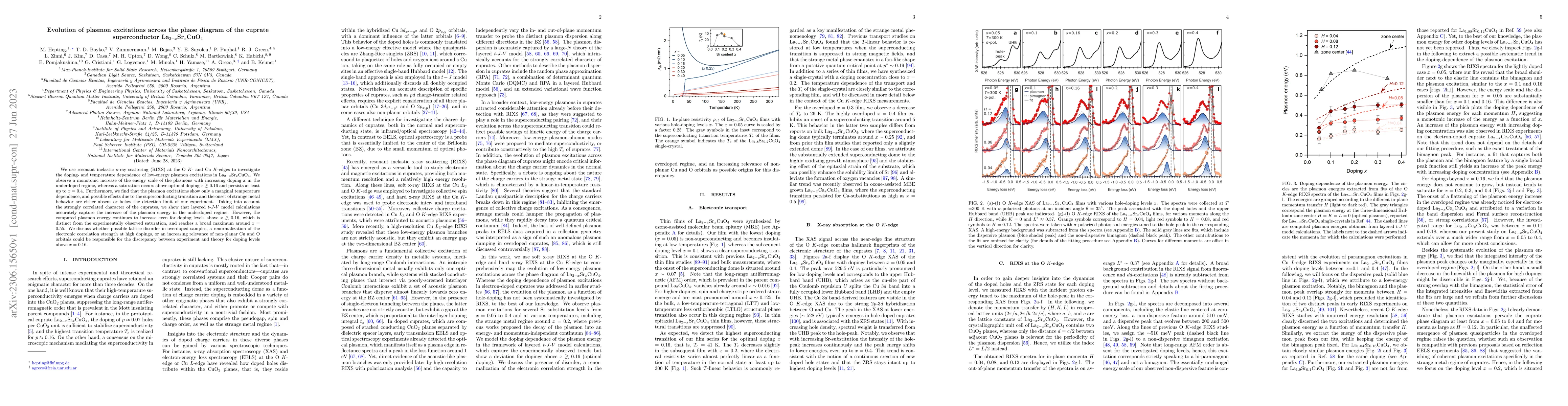Thumbnail for Evolution of plasmon excitations across the phase diagram of the cuprate
  superconductor La$_{2-x}$Sr$_{x}$CuO$_4$