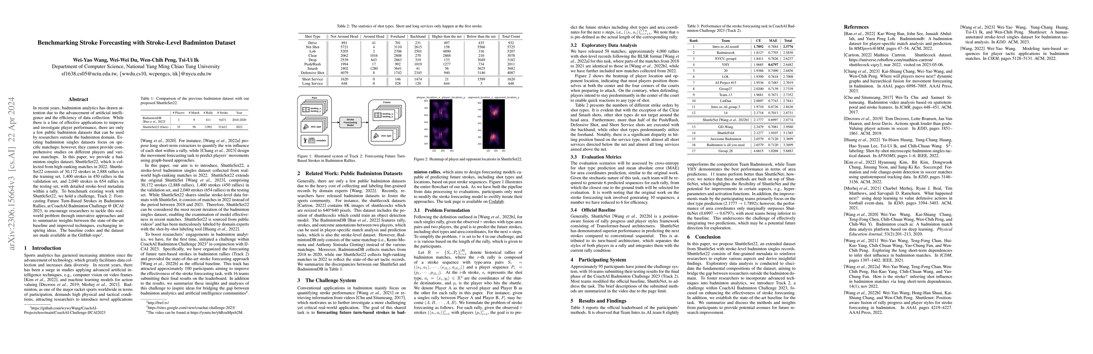 Thumbnail for Benchmarking Stroke Forecasting with Stroke-Level Badminton Dataset