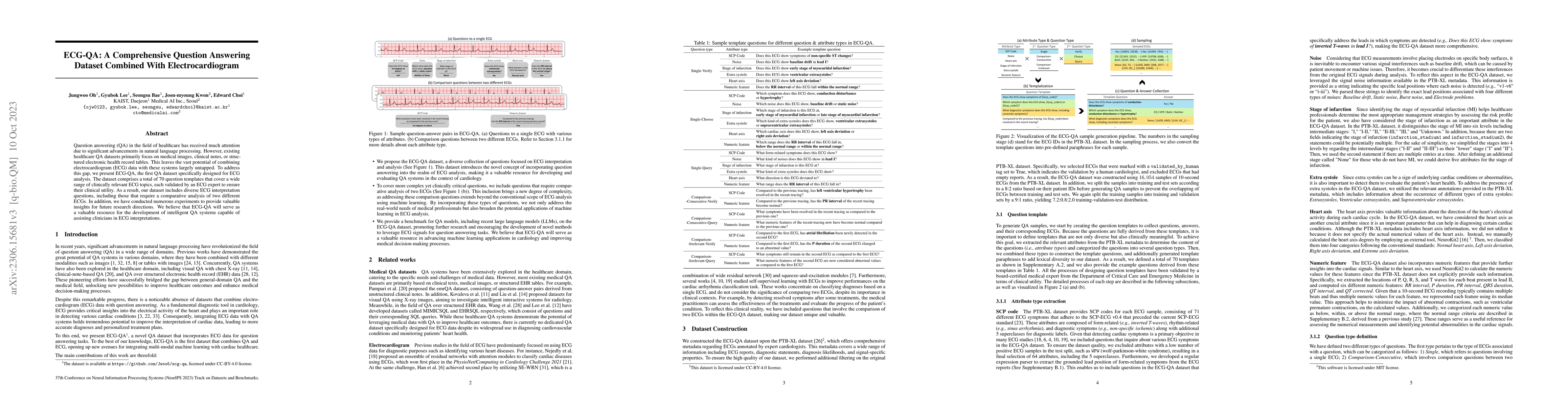 Thumbnail for ECG-QA: A Comprehensive Question Answering Dataset Combined With
  Electrocardiogram