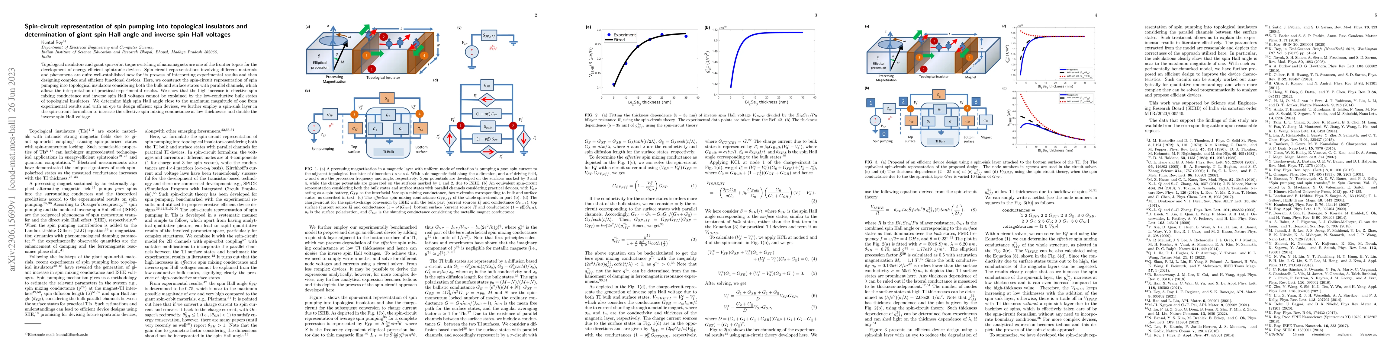 Thumbnail for Spin-circuit representation of spin pumping into topological insulators
  and determination of giant spin Hall angle and inverse spin Hall voltages
