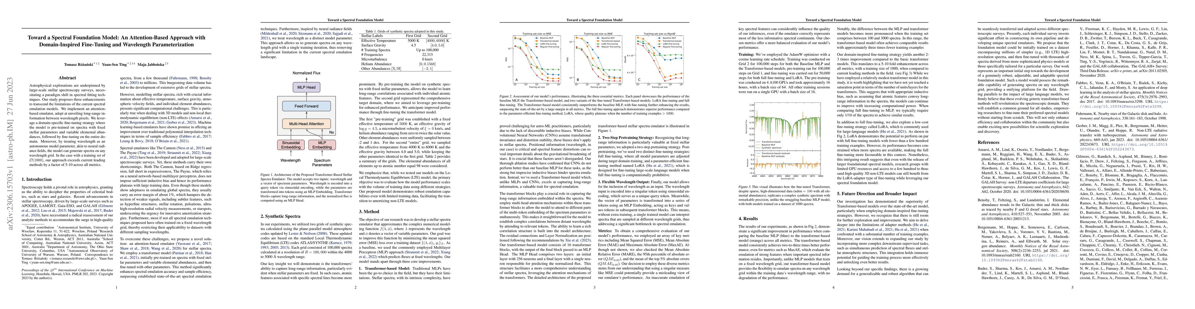 Thumbnail for Toward a Spectral Foundation Model: An Attention-Based Approach with
  Domain-Inspired Fine-Tuning and Wavelength Parameterization