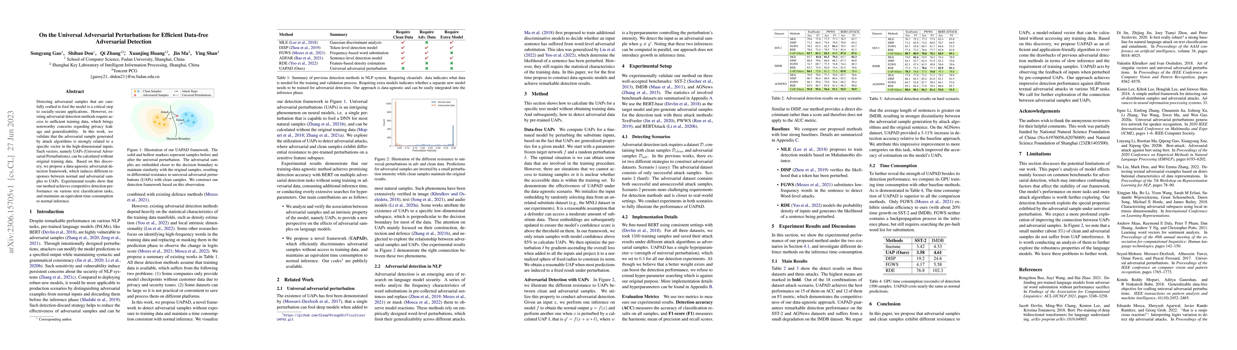 Thumbnail for On the Universal Adversarial Perturbations for Efficient Data-free
  Adversarial Detection