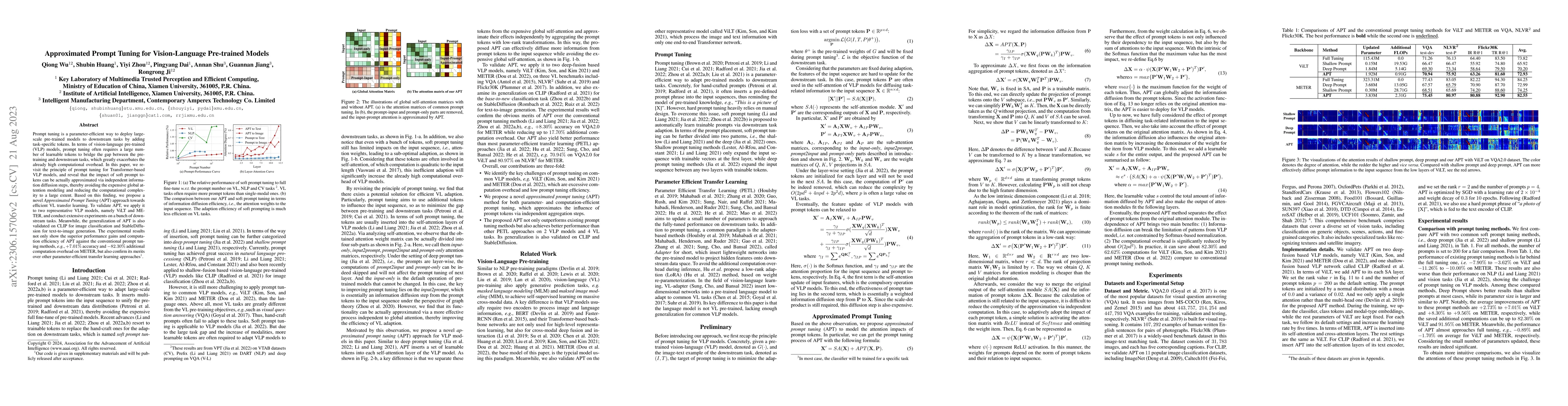Thumbnail for Approximated Prompt Tuning for Vision-Language Pre-trained Models