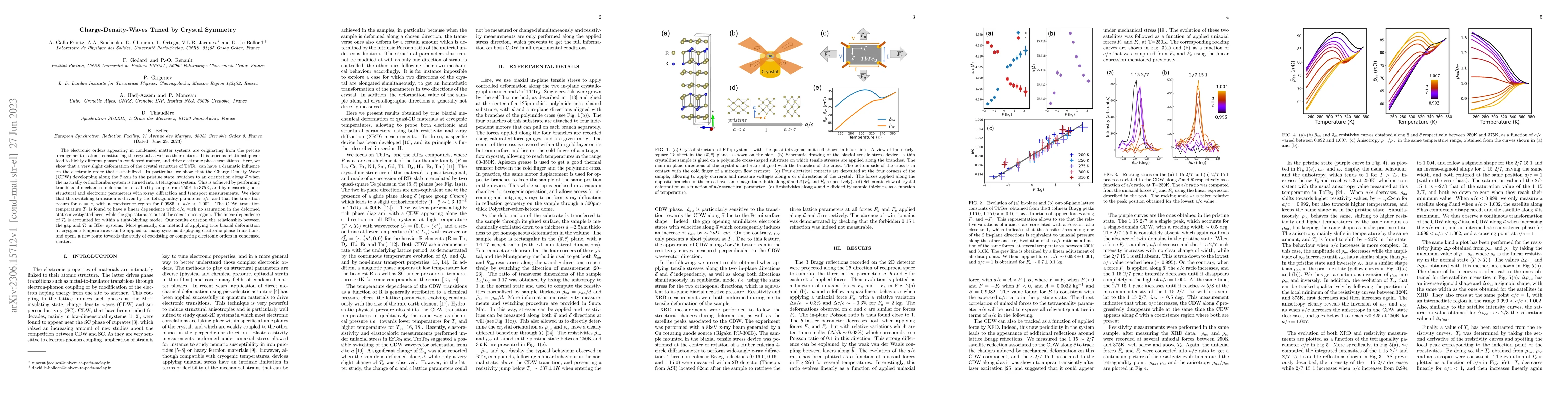 Thumbnail for Charge-Density-Waves Tuned by Crystal Symmetry