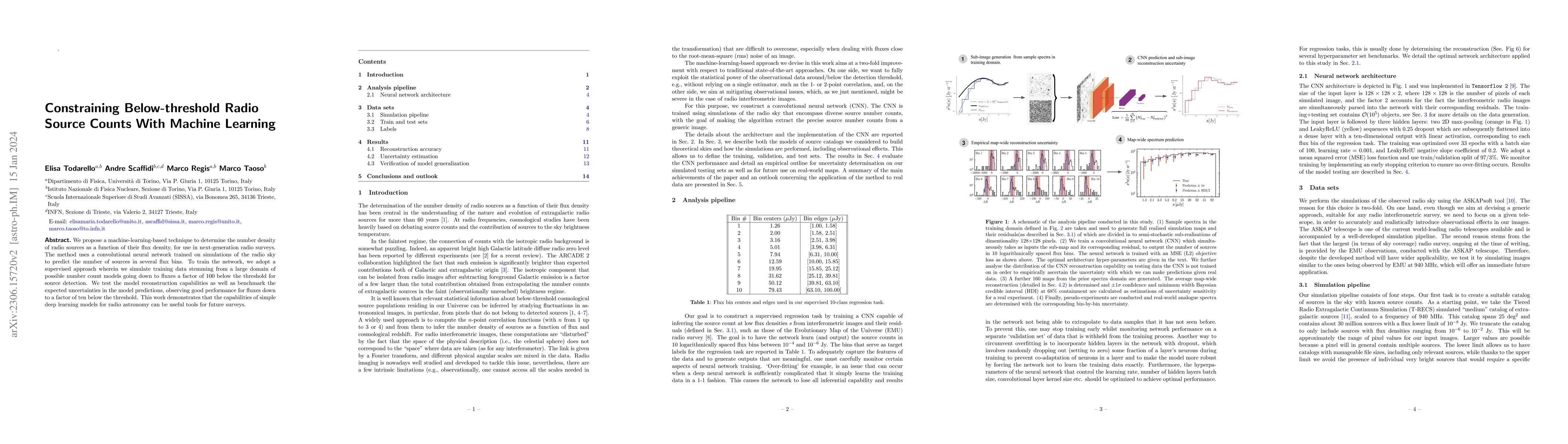 Thumbnail for Constraining Below-threshold Radio Source Counts With Machine Learning