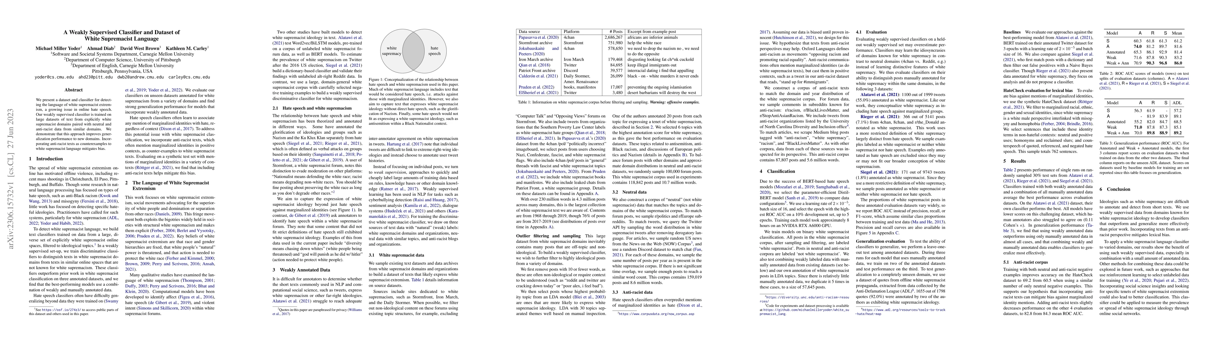 Thumbnail for A Weakly Supervised Classifier and Dataset of White Supremacist Language