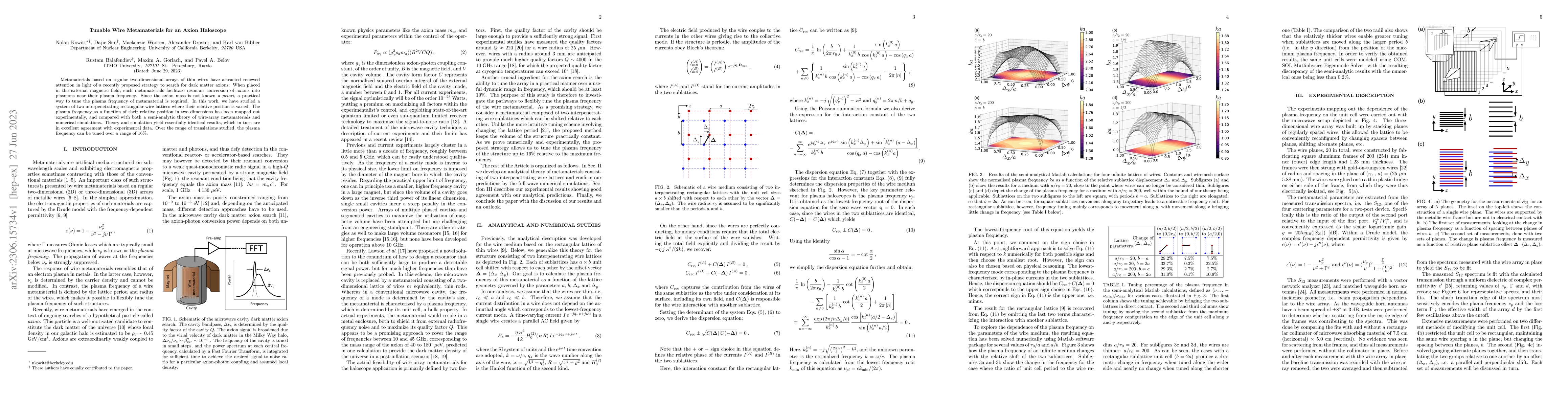 Thumbnail for Tunable Wire Metamaterials for an Axion Haloscope