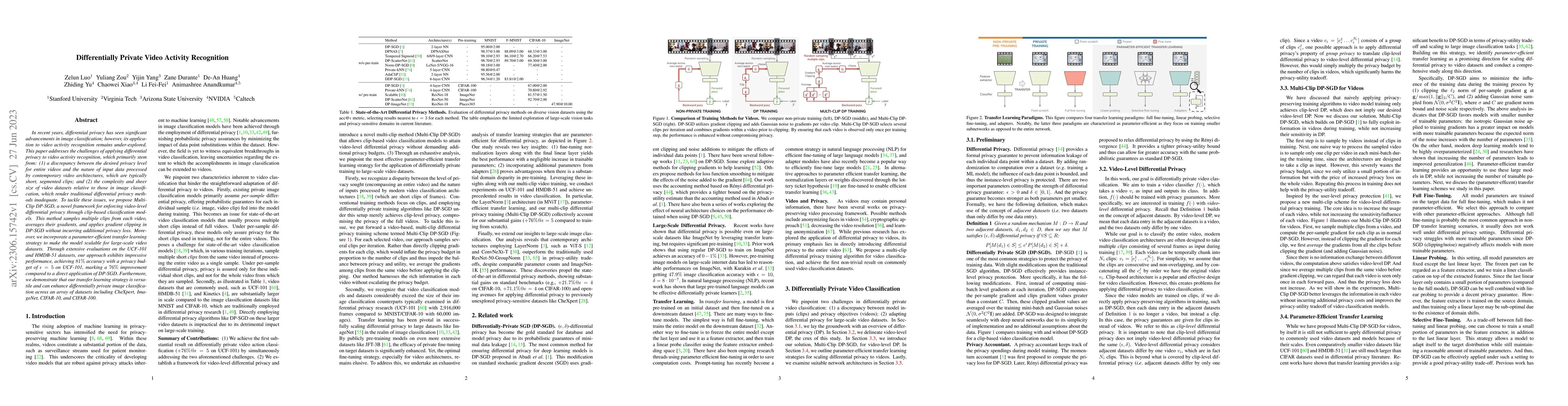Thumbnail for Differentially Private Video Activity Recognition