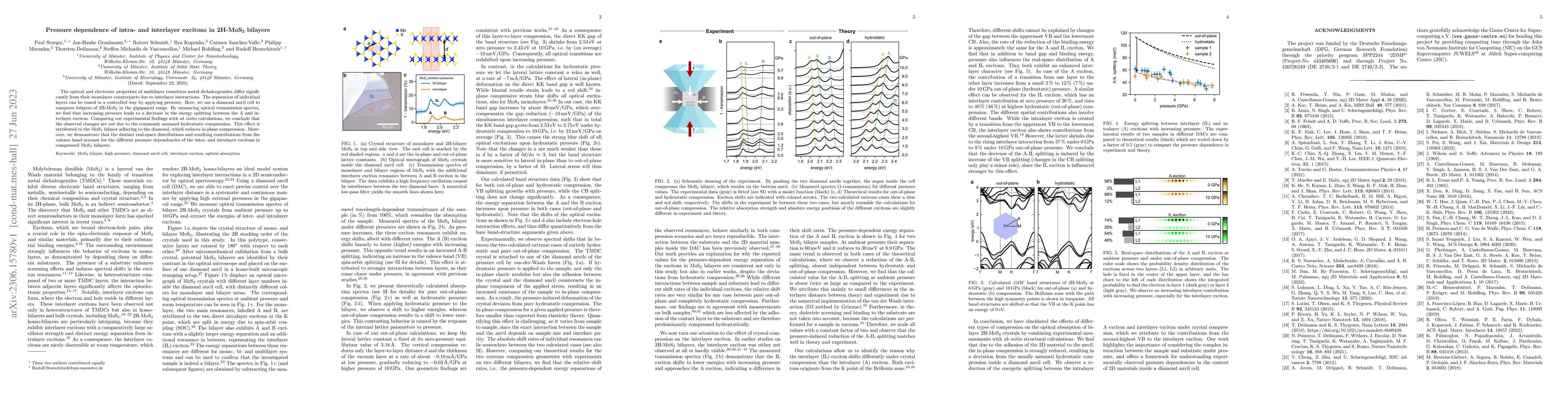 Thumbnail for Pressure dependence of intra- and interlayer excitons in 2H-MoS$_2$
  bilayers