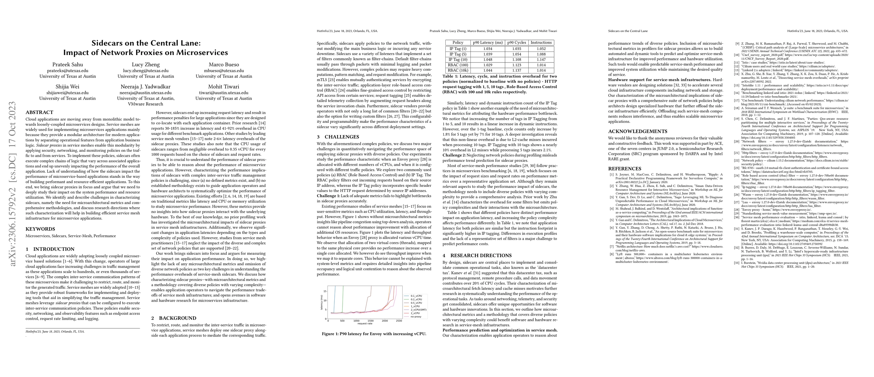 Thumbnail for Sidecars on the Central Lane: Impact of Network Proxies on Microservices