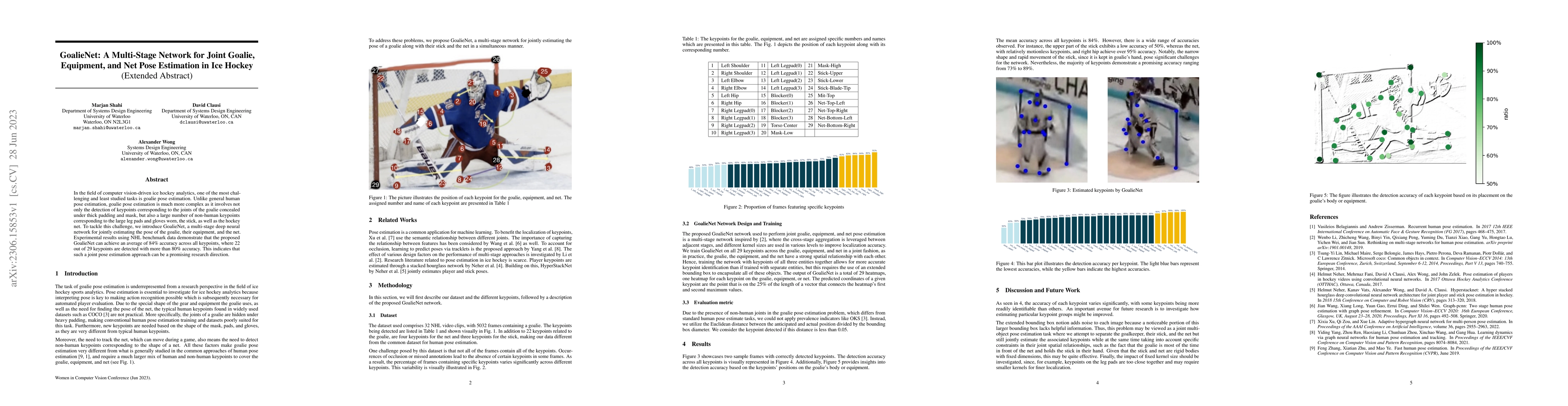 Thumbnail for GoalieNet: A Multi-Stage Network for Joint Goalie, Equipment, and Net
  Pose Estimation in Ice Hockey