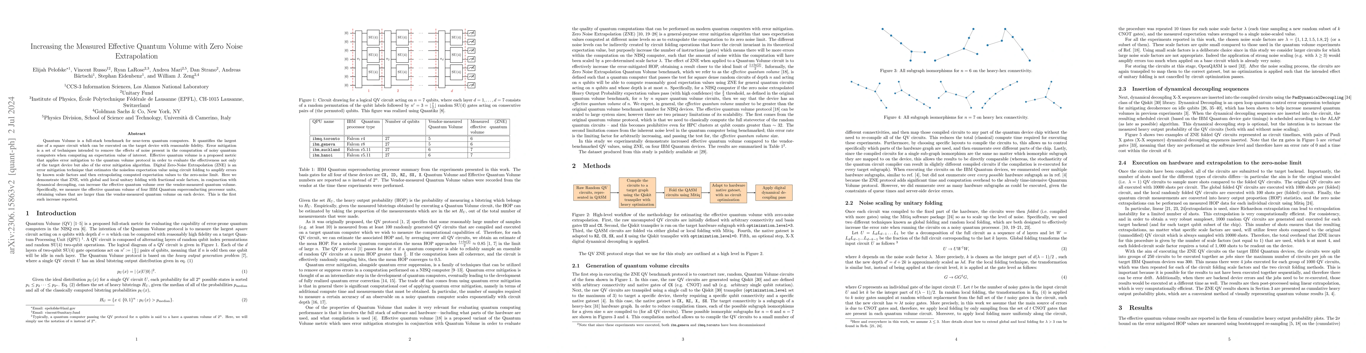 Thumbnail for Increasing the Measured Effective Quantum Volume with Zero Noise
  Extrapolation