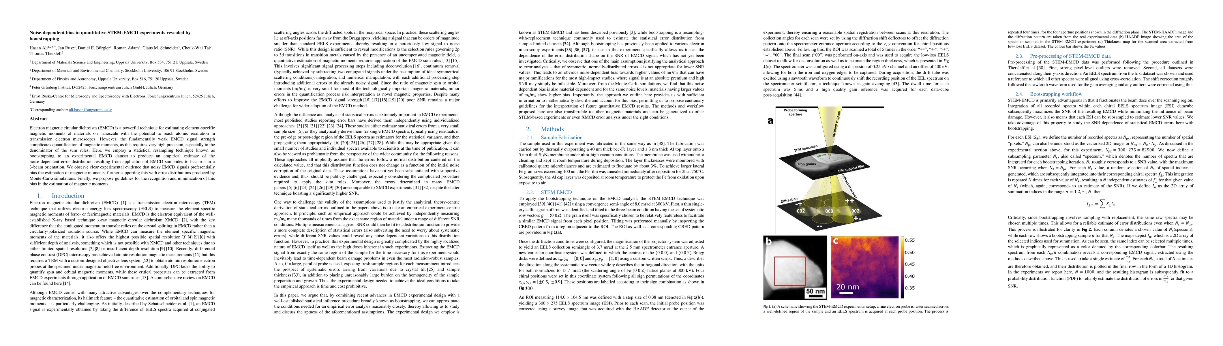Thumbnail for Noise-dependent bias in quantitative STEM-EMCD experiments revealed by
  bootstrapping