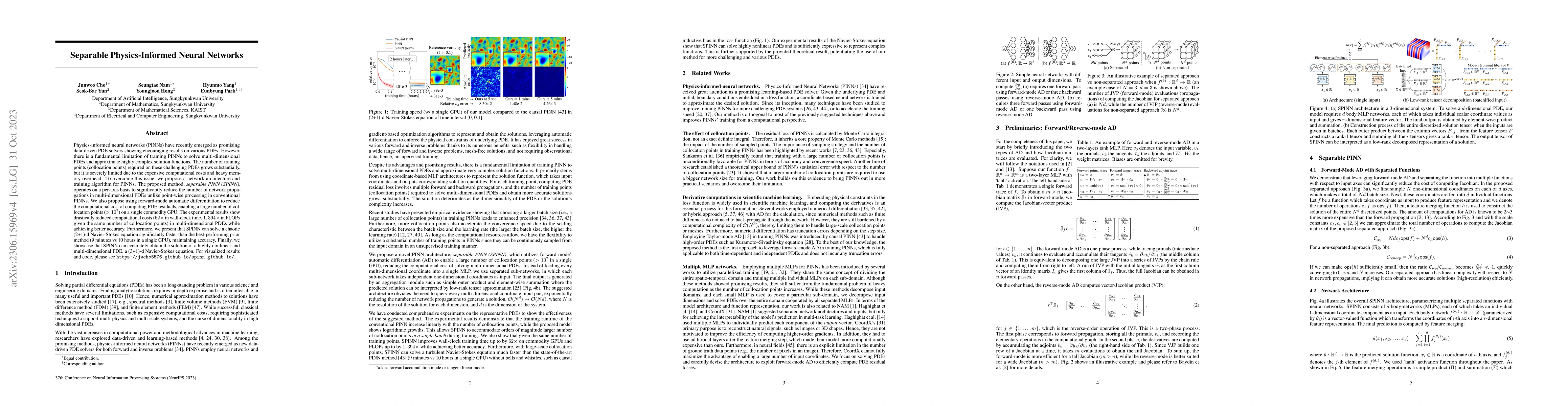 Thumbnail for Separable Physics-Informed Neural Networks