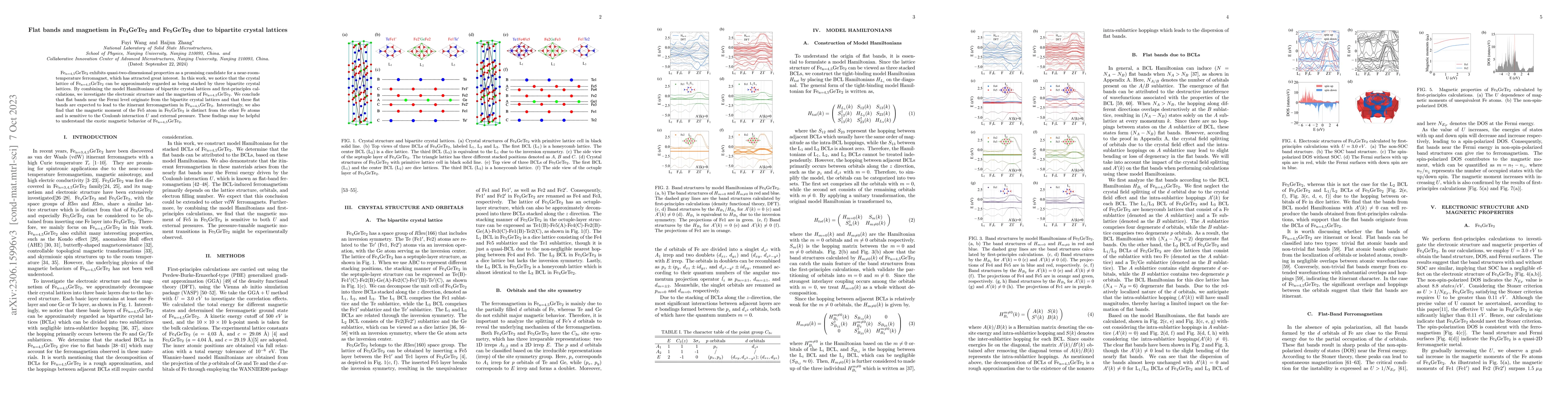 Thumbnail for Flat bands and magnetism in $\mathrm{\mathbf{Fe_4 Ge Te_2}}$ and
  $\mathrm{\mathbf{Fe_5GeTe_2}}$ due to bipartite crystal lattices