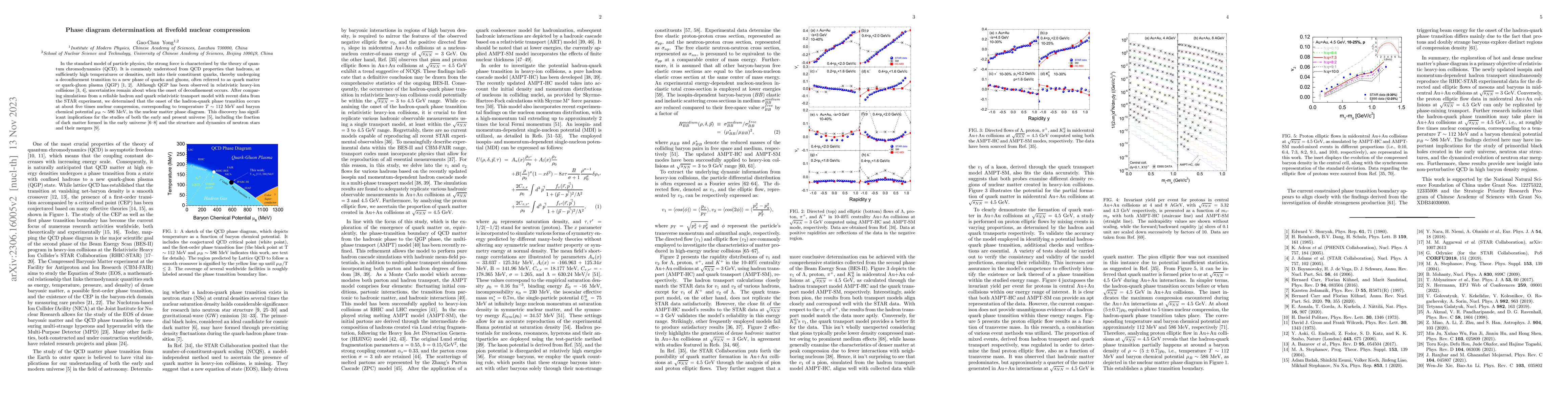 Thumbnail for Phase diagram determination at fivefold nuclear compression