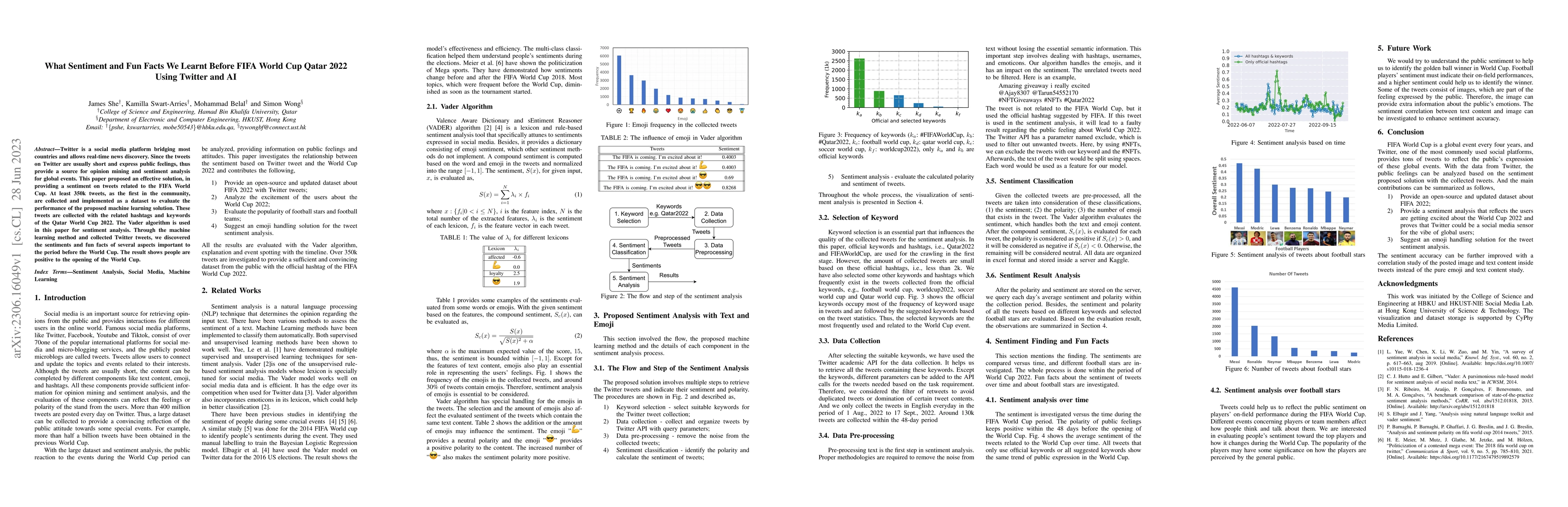 Thumbnail for What Sentiment and Fun Facts We Learnt Before FIFA World Cup Qatar 2022
  Using Twitter and AI