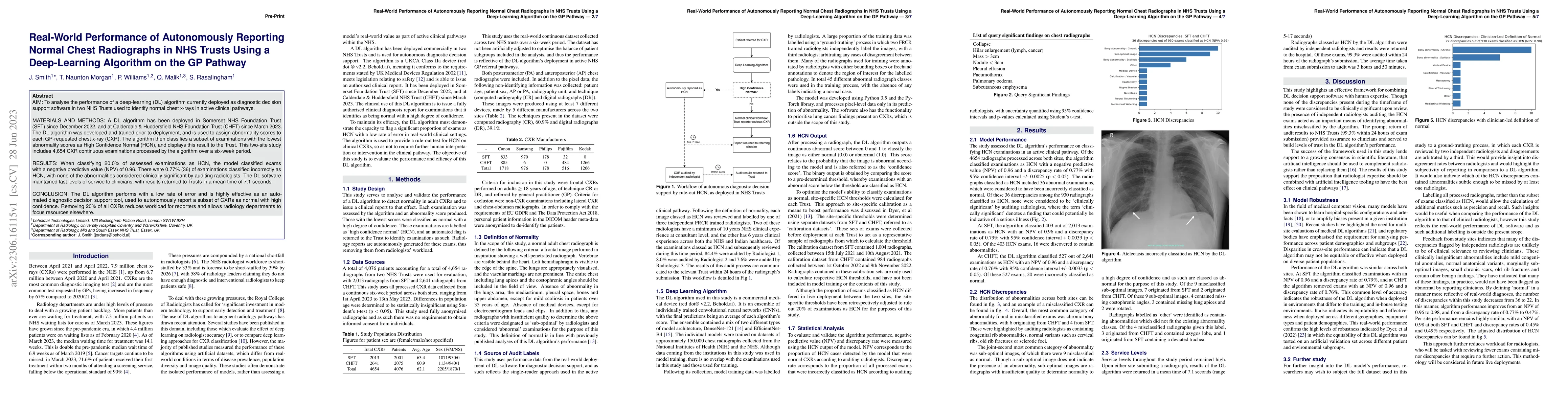 Thumbnail for Real-World Performance of Autonomously Reporting Normal Chest
  Radiographs in NHS Trusts Using a Deep-Learning Algorithm on the GP Pathway
