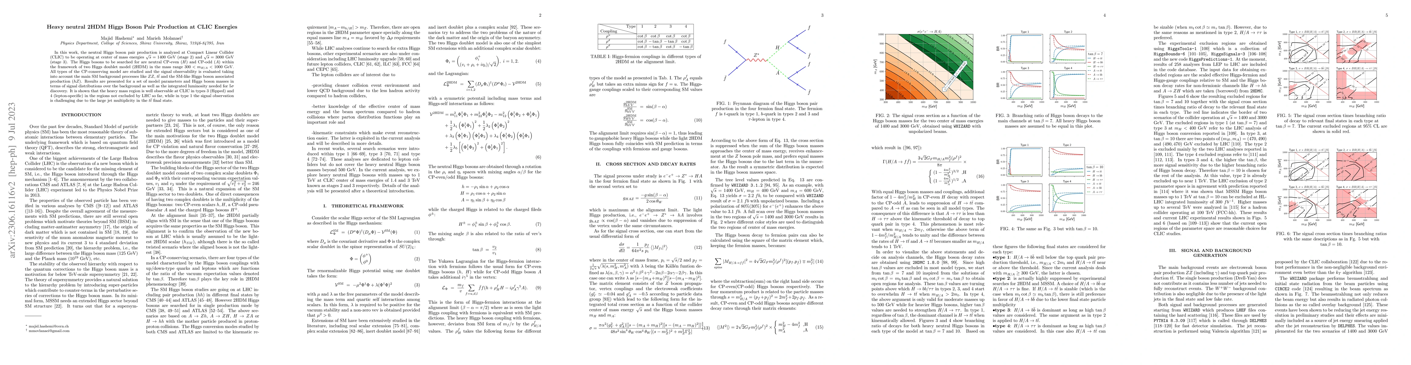 Thumbnail for Heavy neutral 2HDM Higgs Boson Pair Production at CLIC Energies