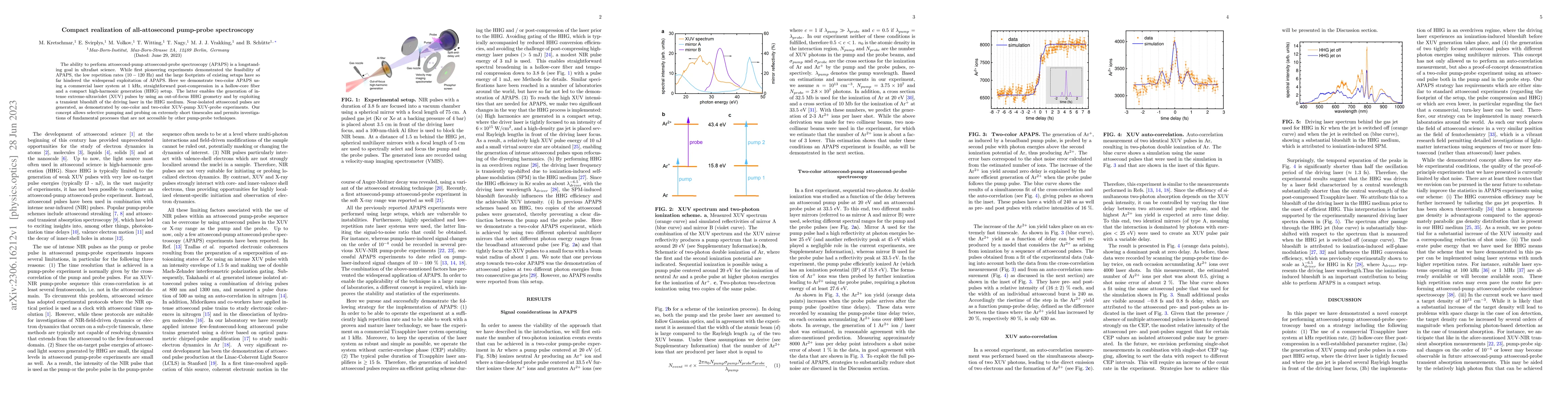 Thumbnail for Compact realization of all-attosecond pump-probe spectroscopy