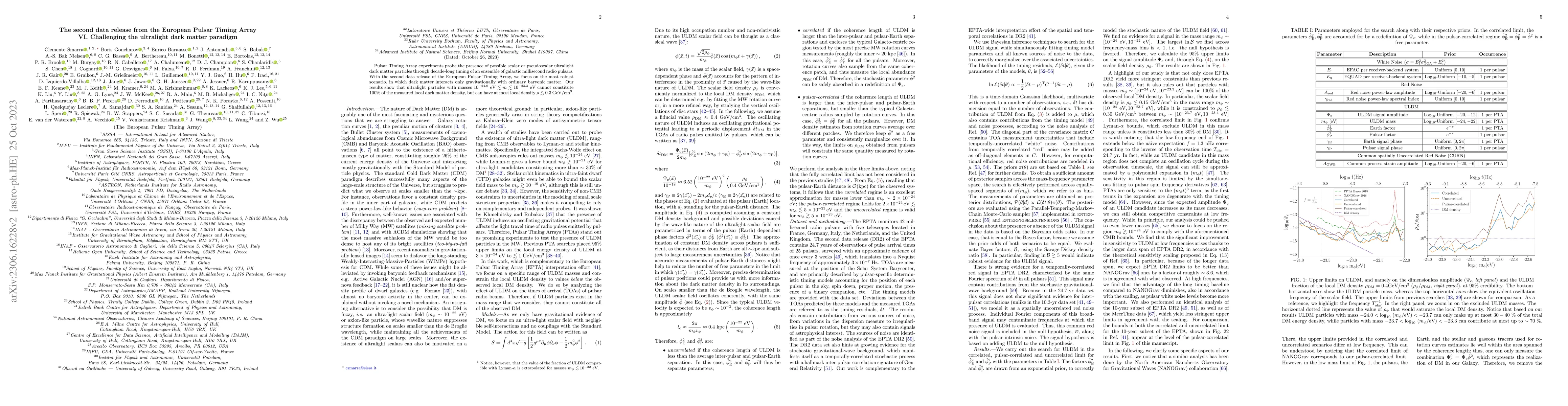 Thumbnail for The second data release from the European Pulsar Timing Array: VI.
  Challenging the ultralight dark matter paradigm