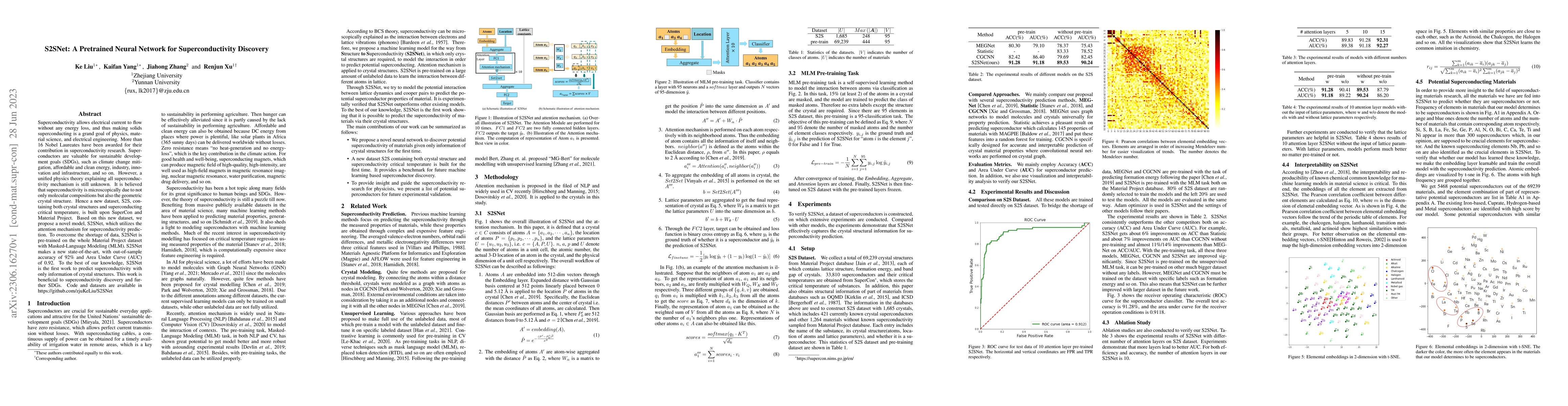 Thumbnail for S2SNet: A Pretrained Neural Network for Superconductivity Discovery